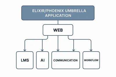 ASOP - Advanced Studies Online Platform gallery image 2